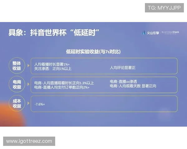 环亚ag注册中心用户注册体验优化措施介绍